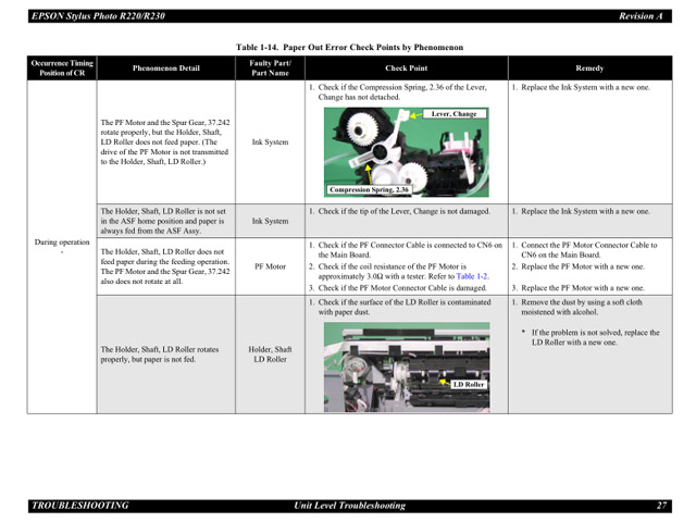 Epson R220 R230 Service Manual